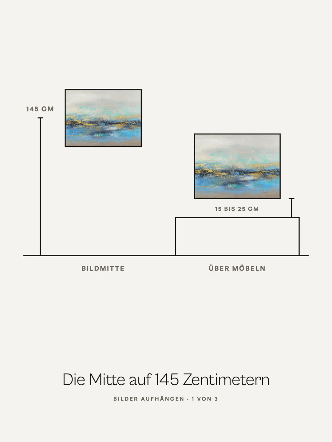 Zeichnung: Bildmitte auf 145 Zentimetern, über einem Möbel 15 bis 25 Zentimeter Abstand zur Möbelkante.